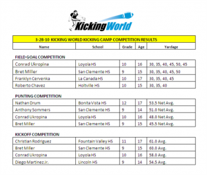 Kicking Competition Award Winners