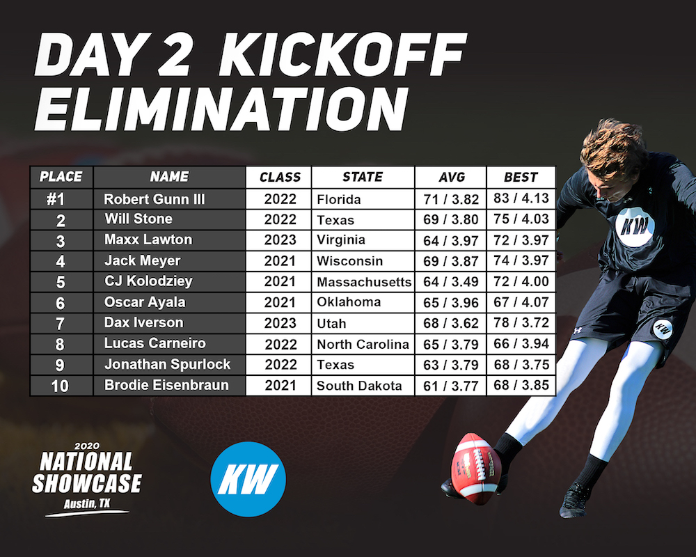 kickoff competition national showcase 2020
