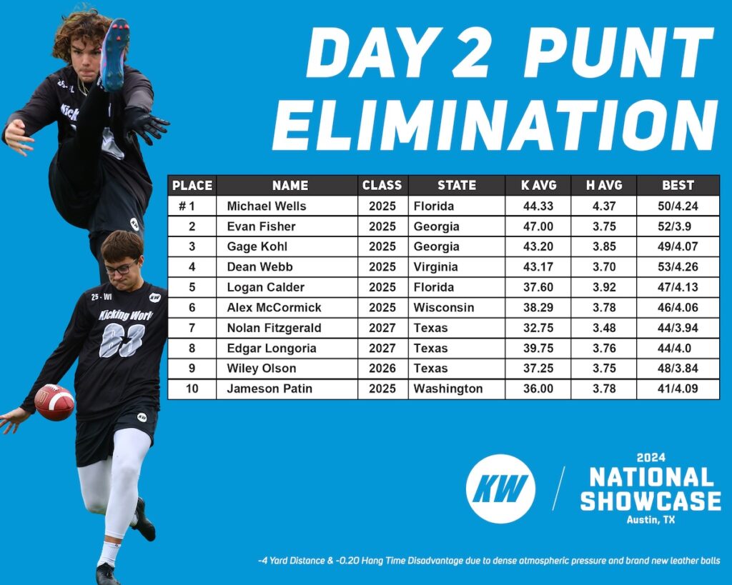 punting competition winner - michael wells florida - class of 2025 punter