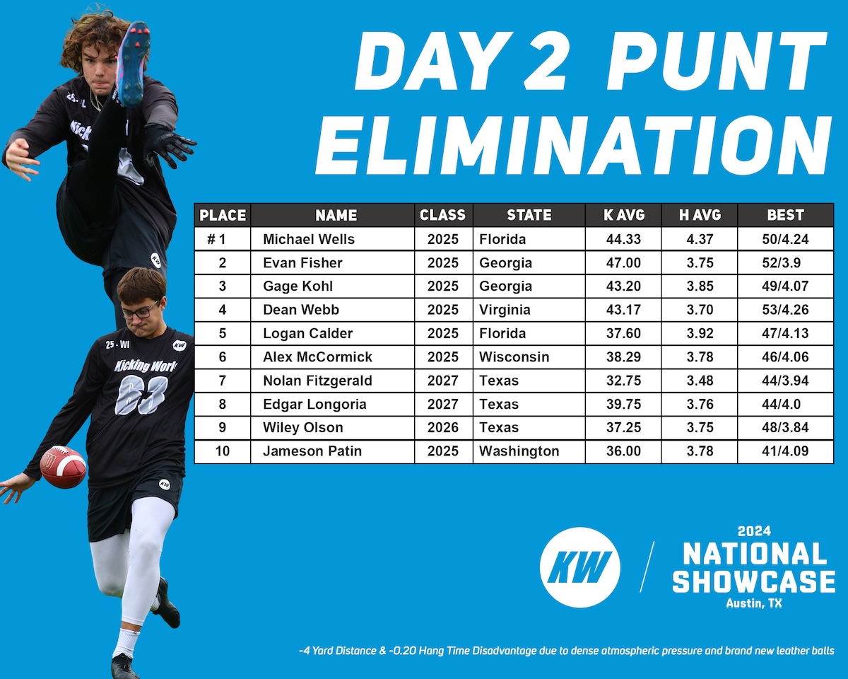 punting competition winner - michael wells florida - class of 2025 punter